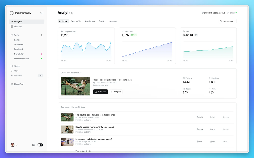ghost analytics page