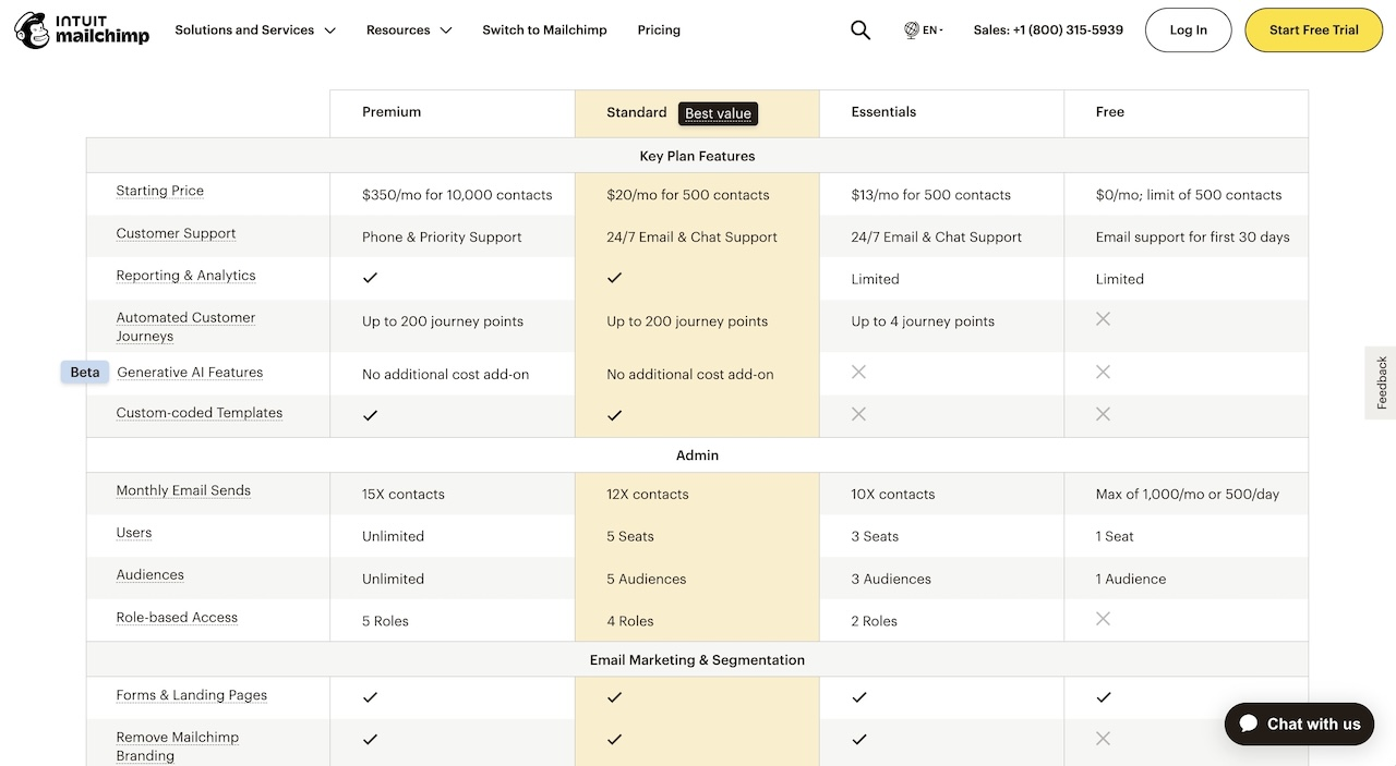 mainchimp pricing