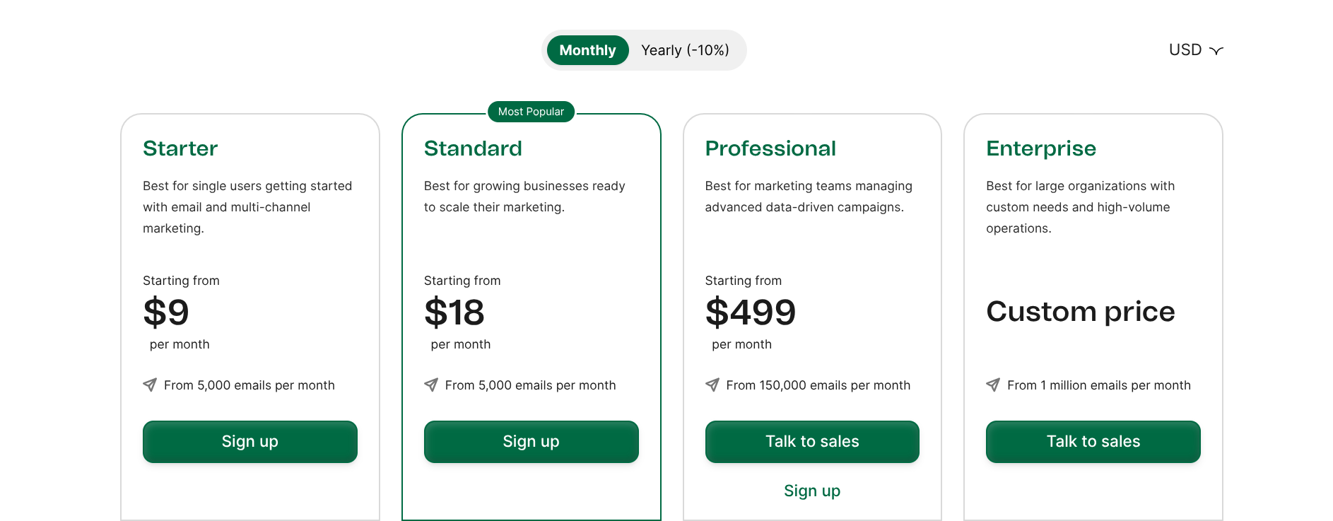 brevo pricing