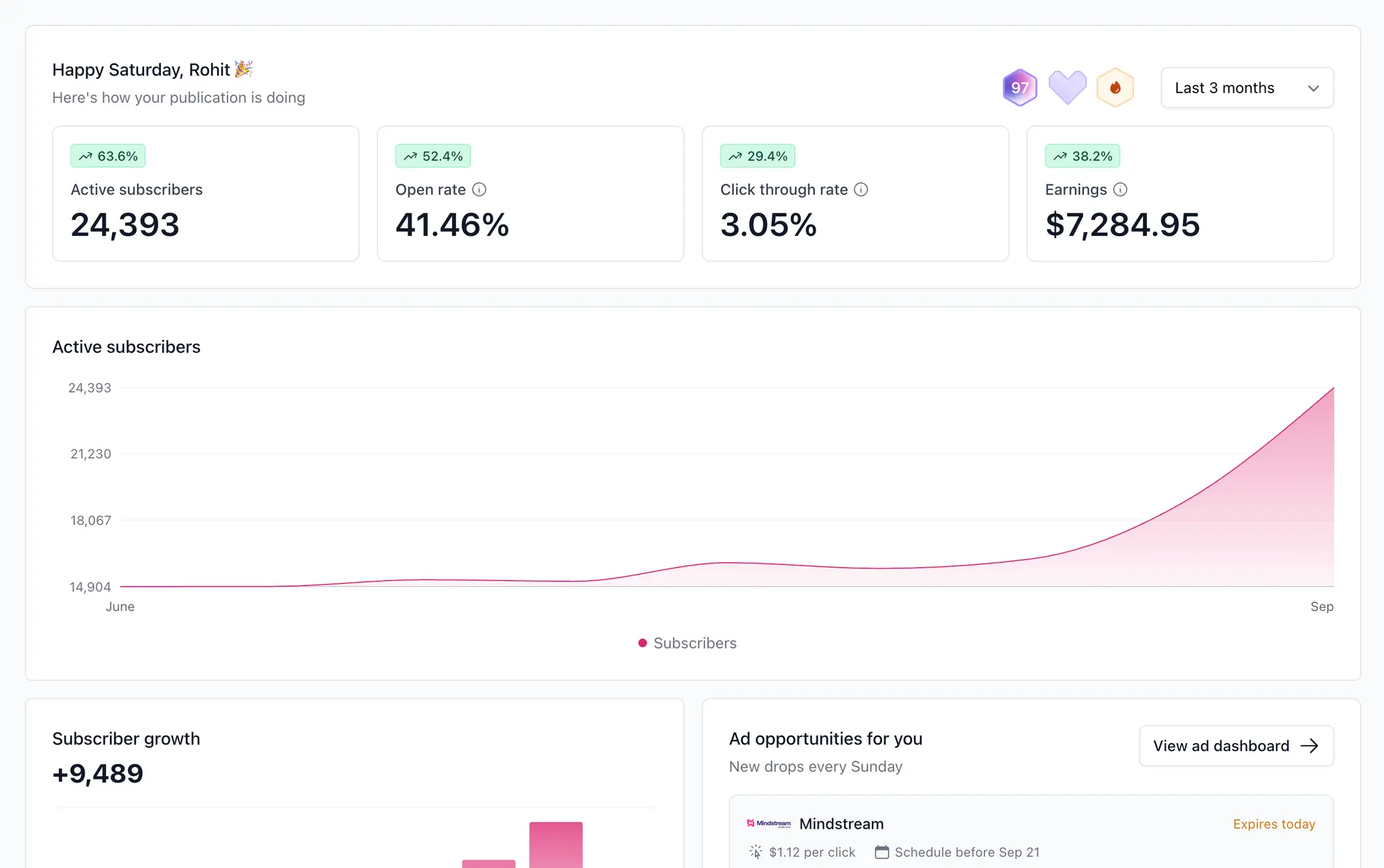 beehiiv dashboard analytics