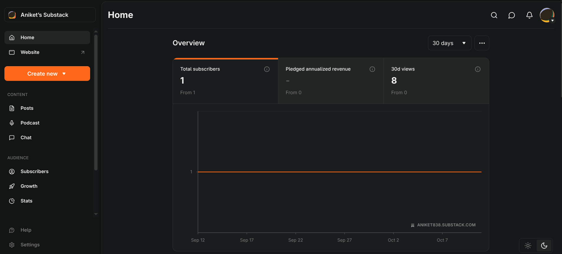 substack dashboard